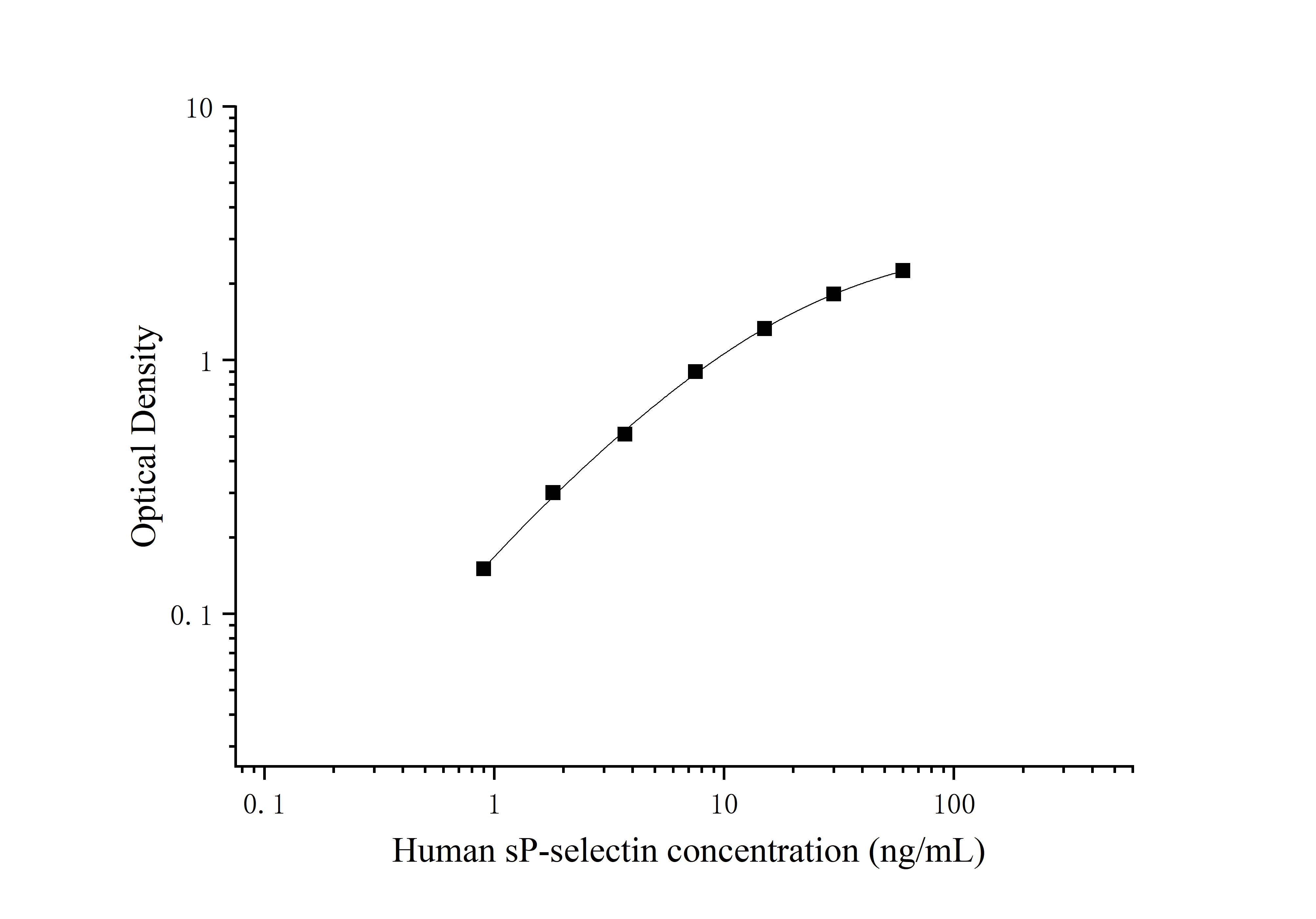 Human Solubility P-Selectin (sP-selectin) ELISA Kit Human Solubility P-Selectin (sP-selectin) ELISA Kit